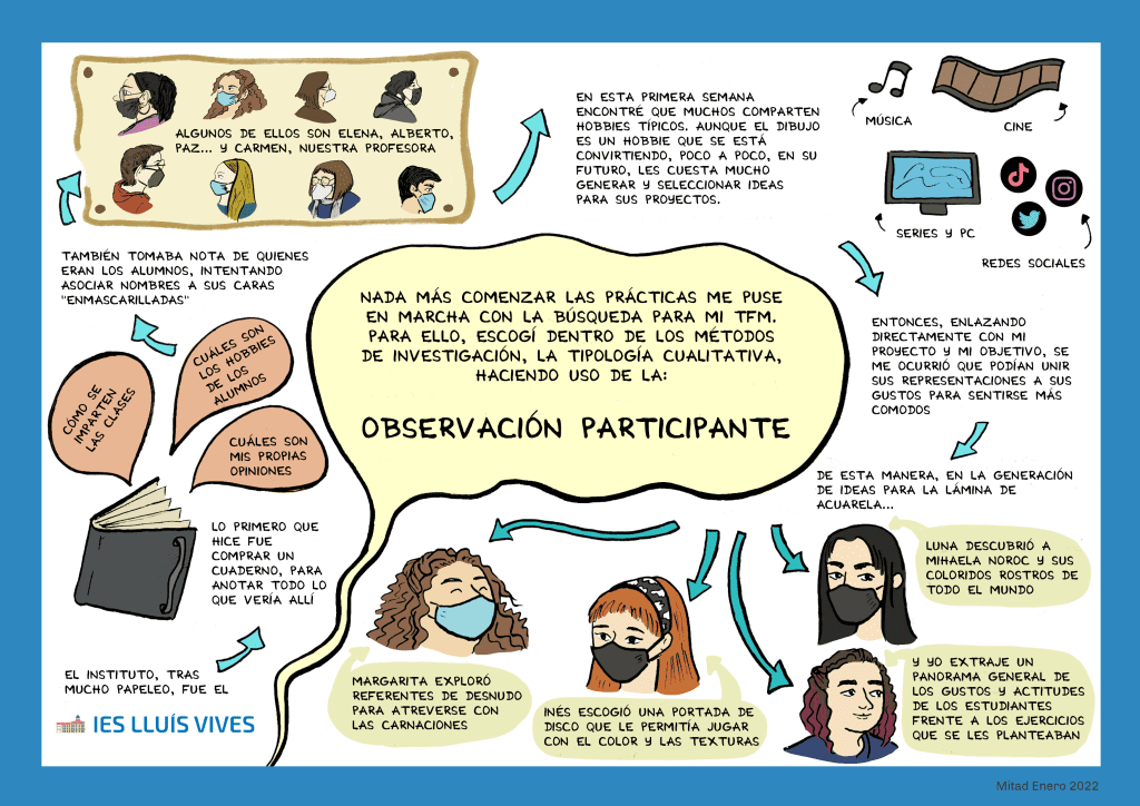 inmasoler_infografia_observacionparticipante