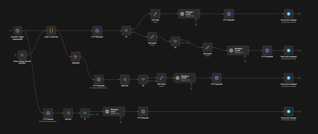 Workflow final de n8n con los diferentes flujos